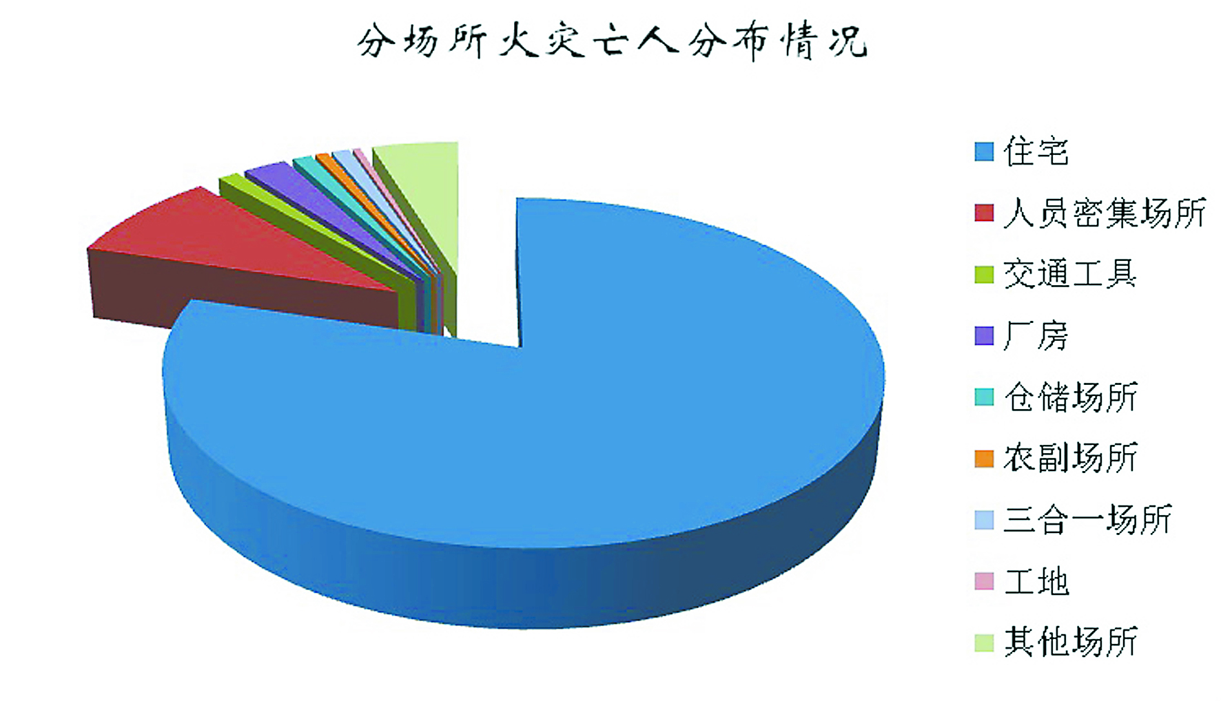 數說2018年全國火災及出警情況
